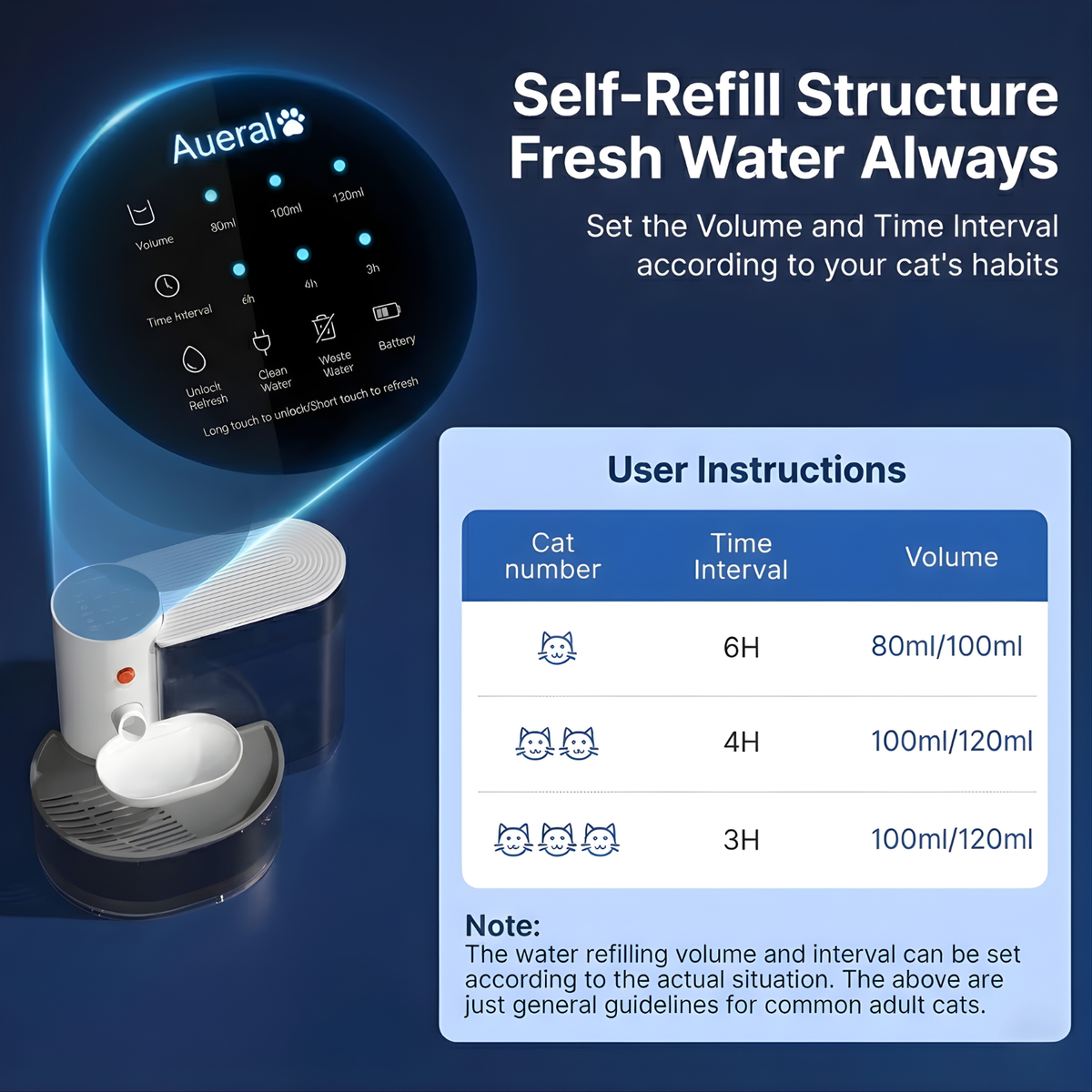 Aueral™ The Filterless Self-Refill Fountain