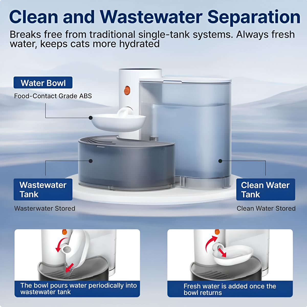 Aueral™ The Filterless Self-Refill Fountain